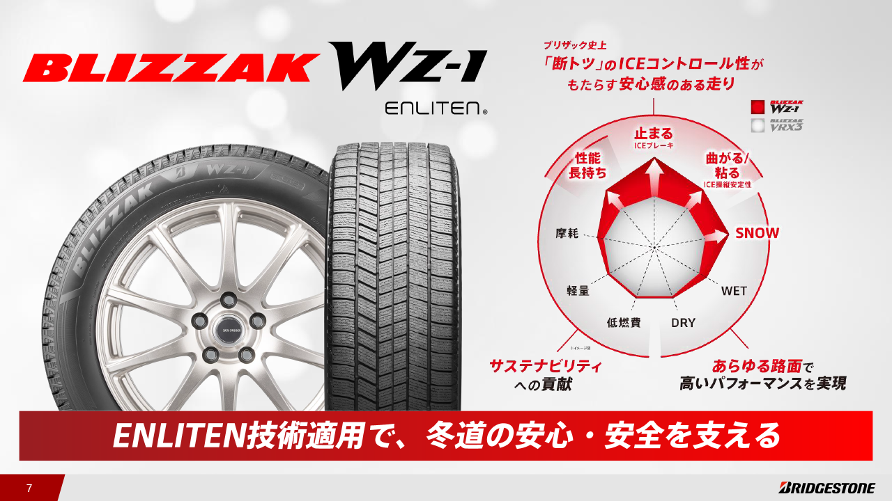 ブリヂストン提供資料