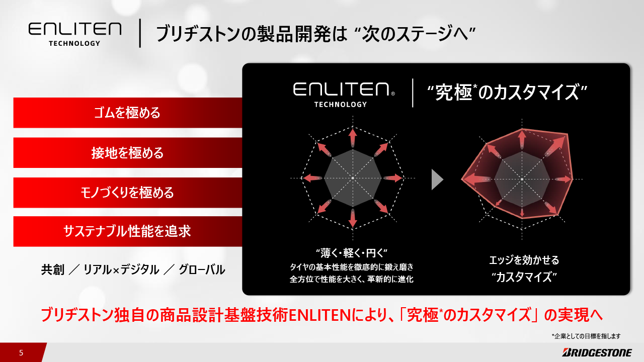 ブリヂストン提供資料