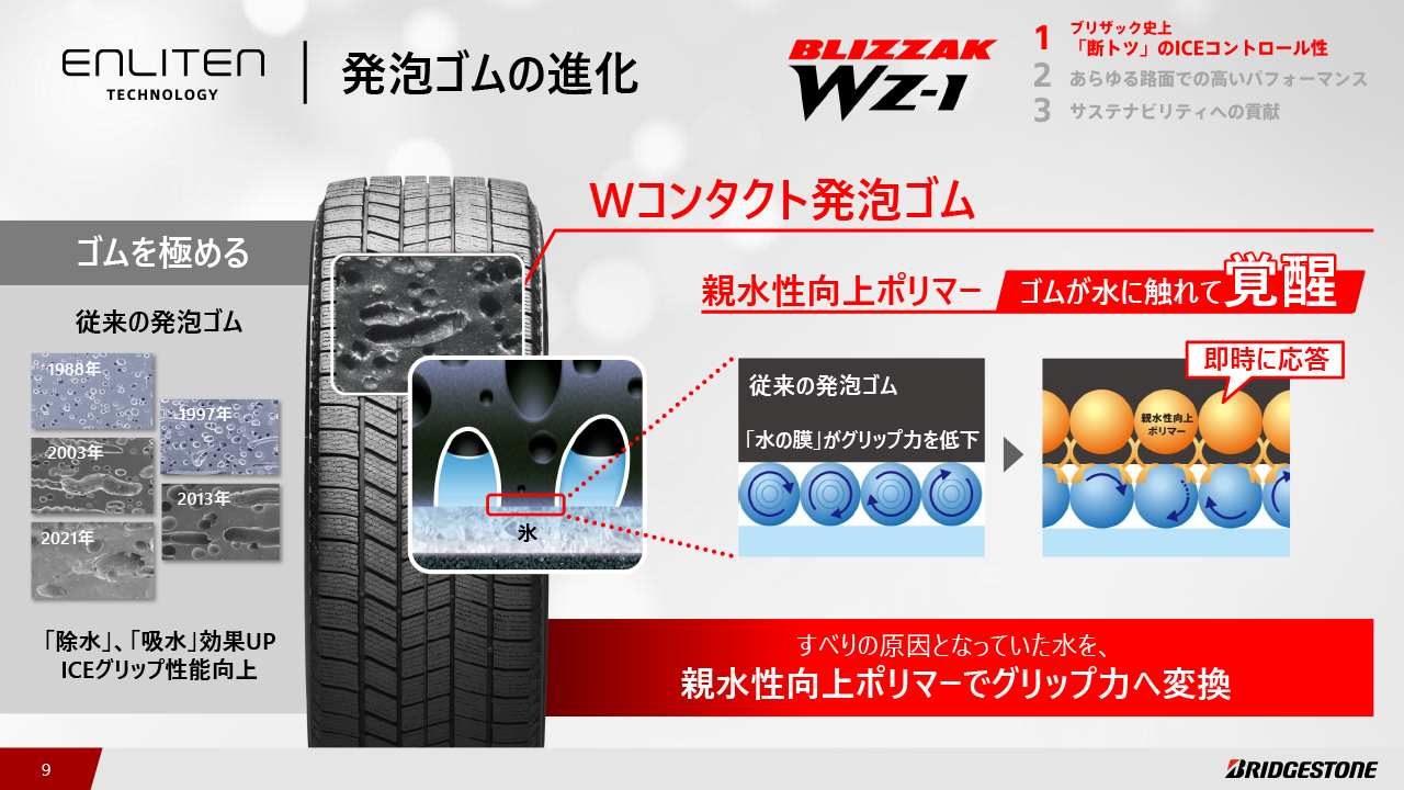 ブリヂストン提供資料