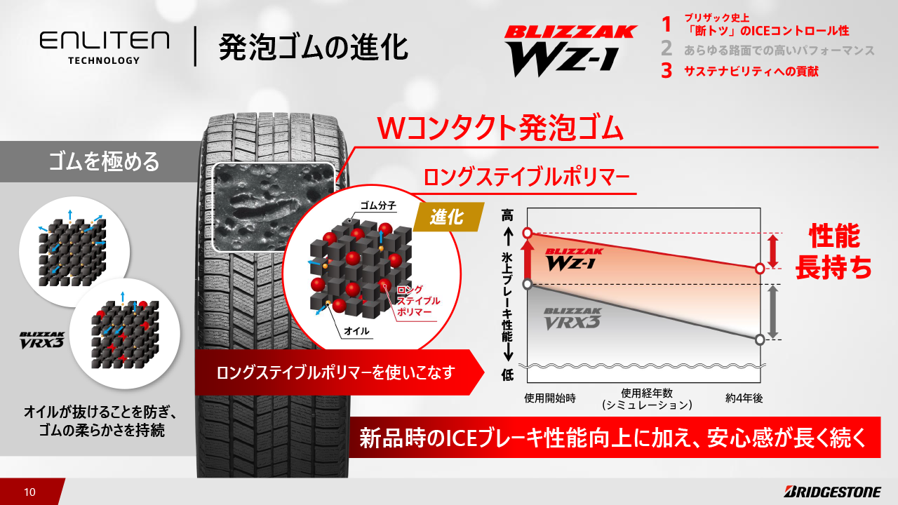 ブリヂストン提供資料