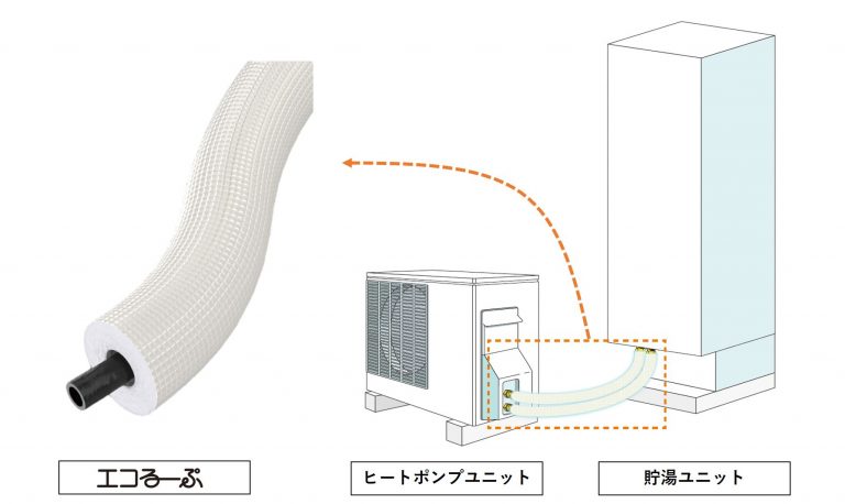 ブリヂストン、 エコキュート用配管「エコるーぷ」がグッドデザイン賞
