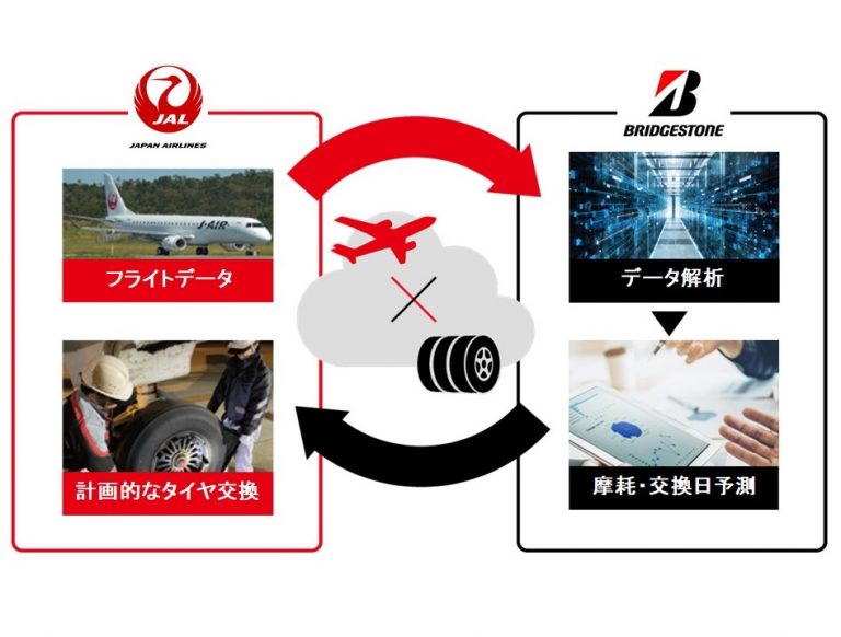ブリヂストン、航空機整備作業を効率化