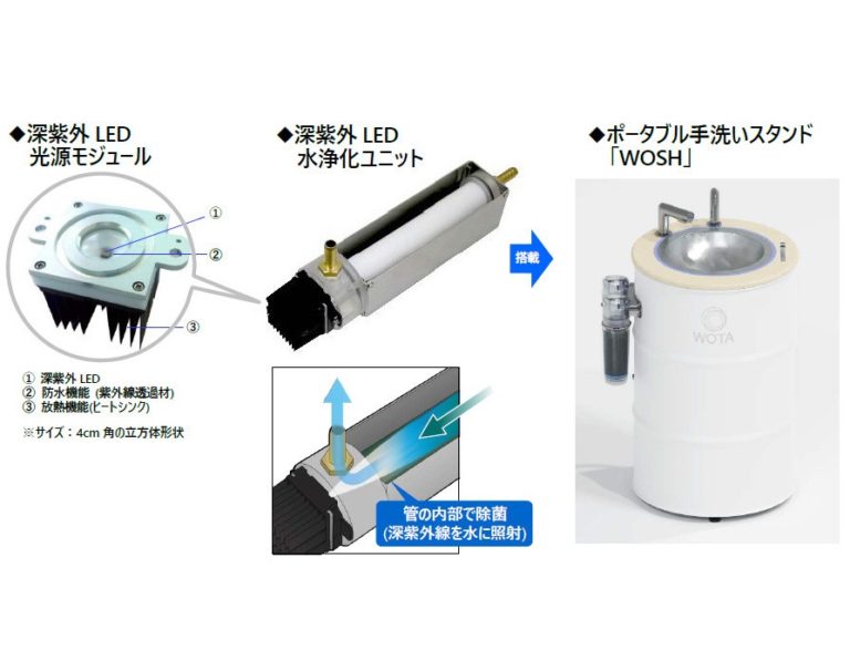 豊田合成、「深紫外LED水浄化ユニット」を販売開始
