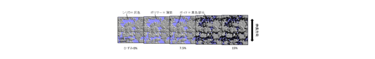 住友ゴム工業、「京」活用の研究がHPCI利用研究課題優秀成果賞