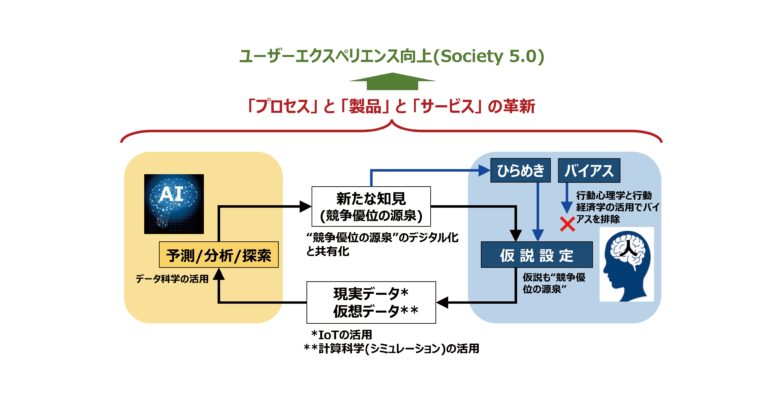 横浜ゴム、“人とAIとの協奏”によるAI利活用を構想
