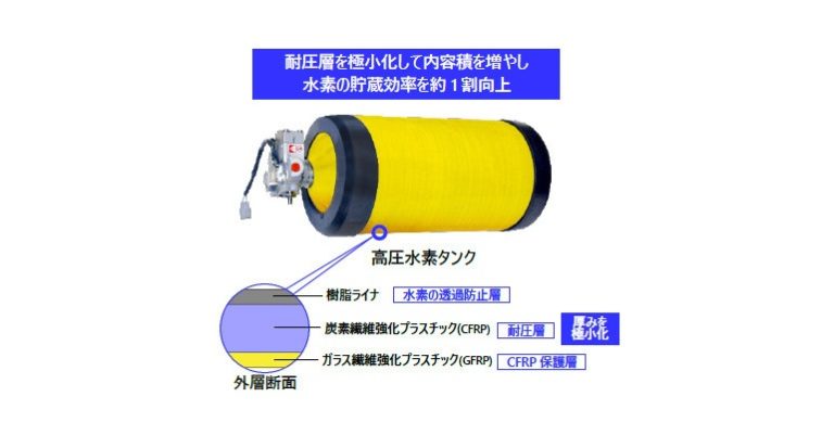 豊田合成、トヨタ自動車から「技術開発賞」