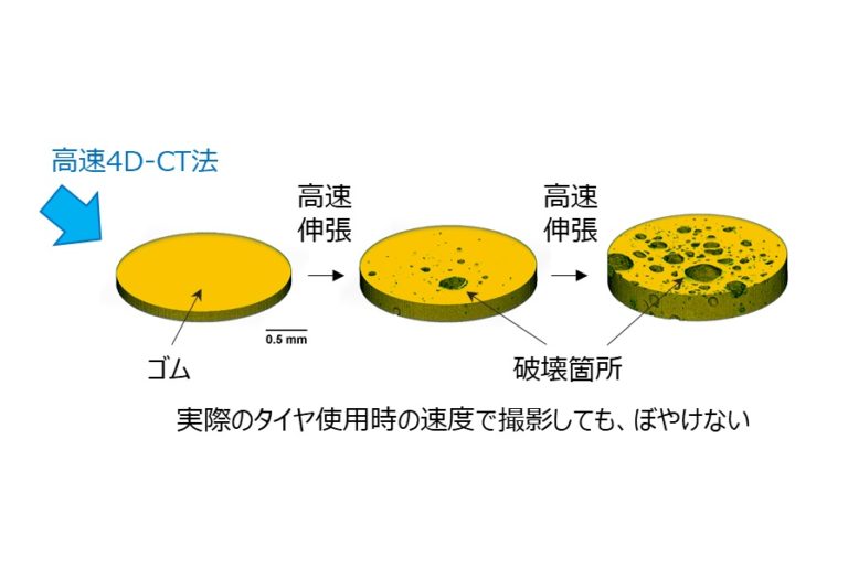 住友ゴム工業、ゴム破壊のX線CT撮影を高速化
