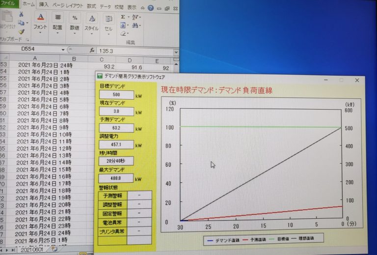 早川ゴム、社員からの環境提案が年間3,000件以上