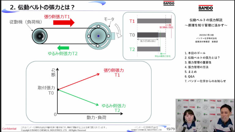 バンドー化学、ウェビナー開催