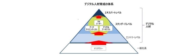 豊田合成、デジタル人材の育成計画を策定