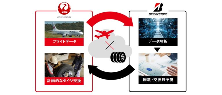 ブリヂストン、日本航空と進める精度の高い計画的なタイヤ交換