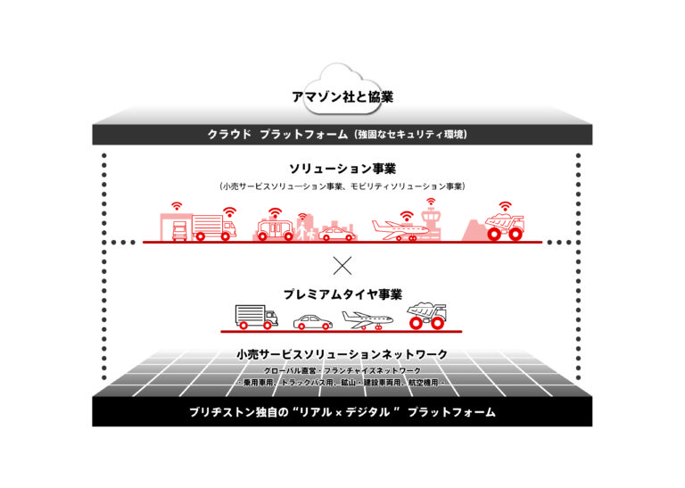 ブリヂストン、AWSと戦略的な協業を開始