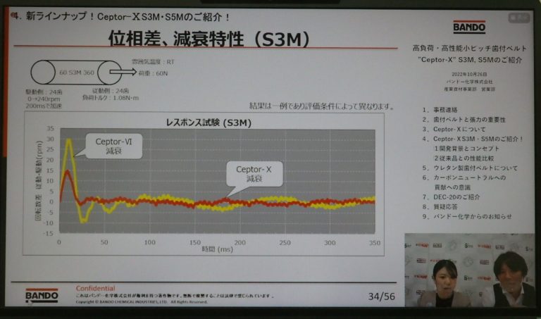 バンドー化学がウェビナー開催