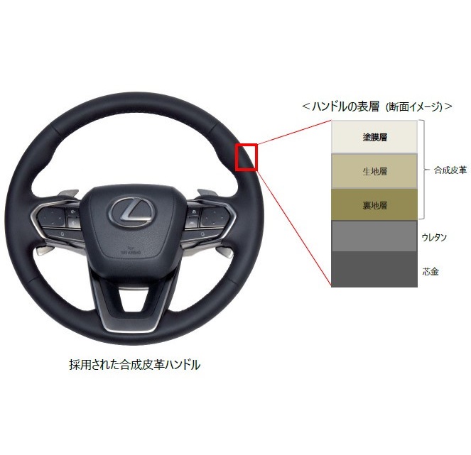 豊田合成、高触感の合成皮革ハンドルがLEXUS RXに採用