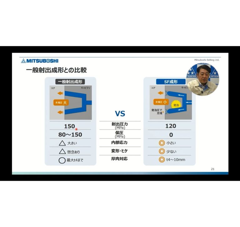 三ツ星ベルト、ウェビナーを開催