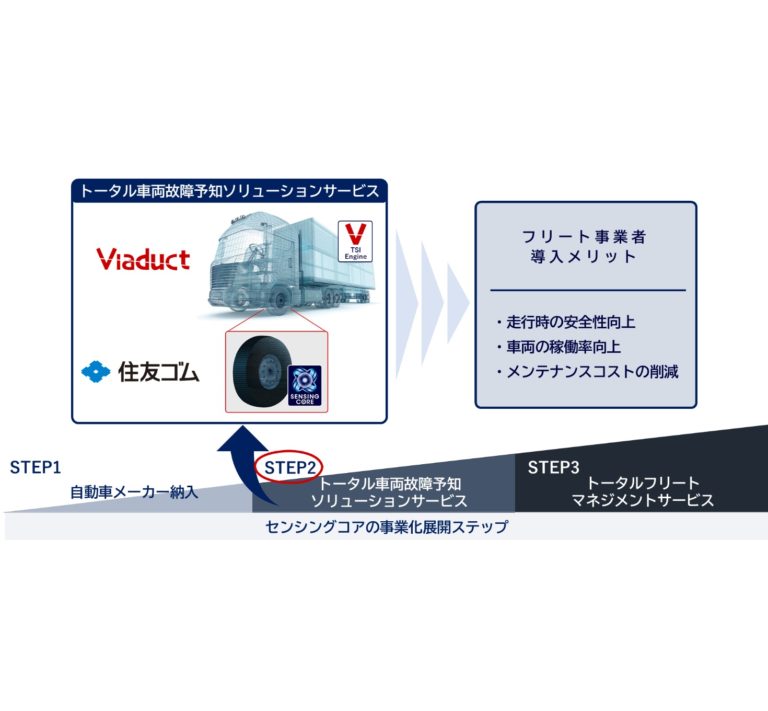 住友ゴム工業、「センシングコア」の共同実証実験を開始
