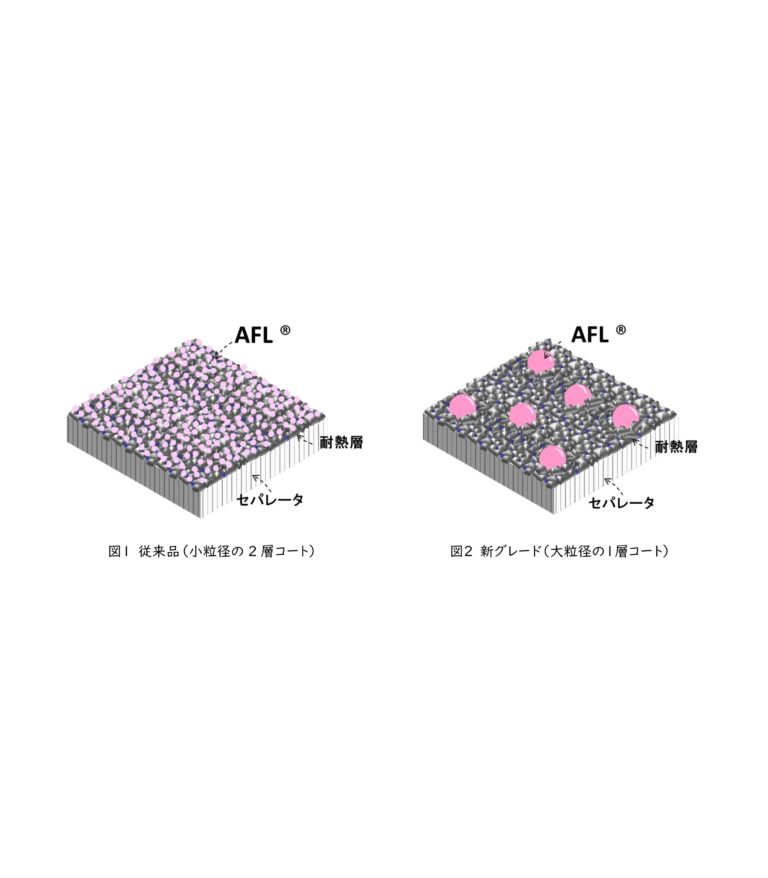日本ゼオン、「AFL」に新グレードを追加