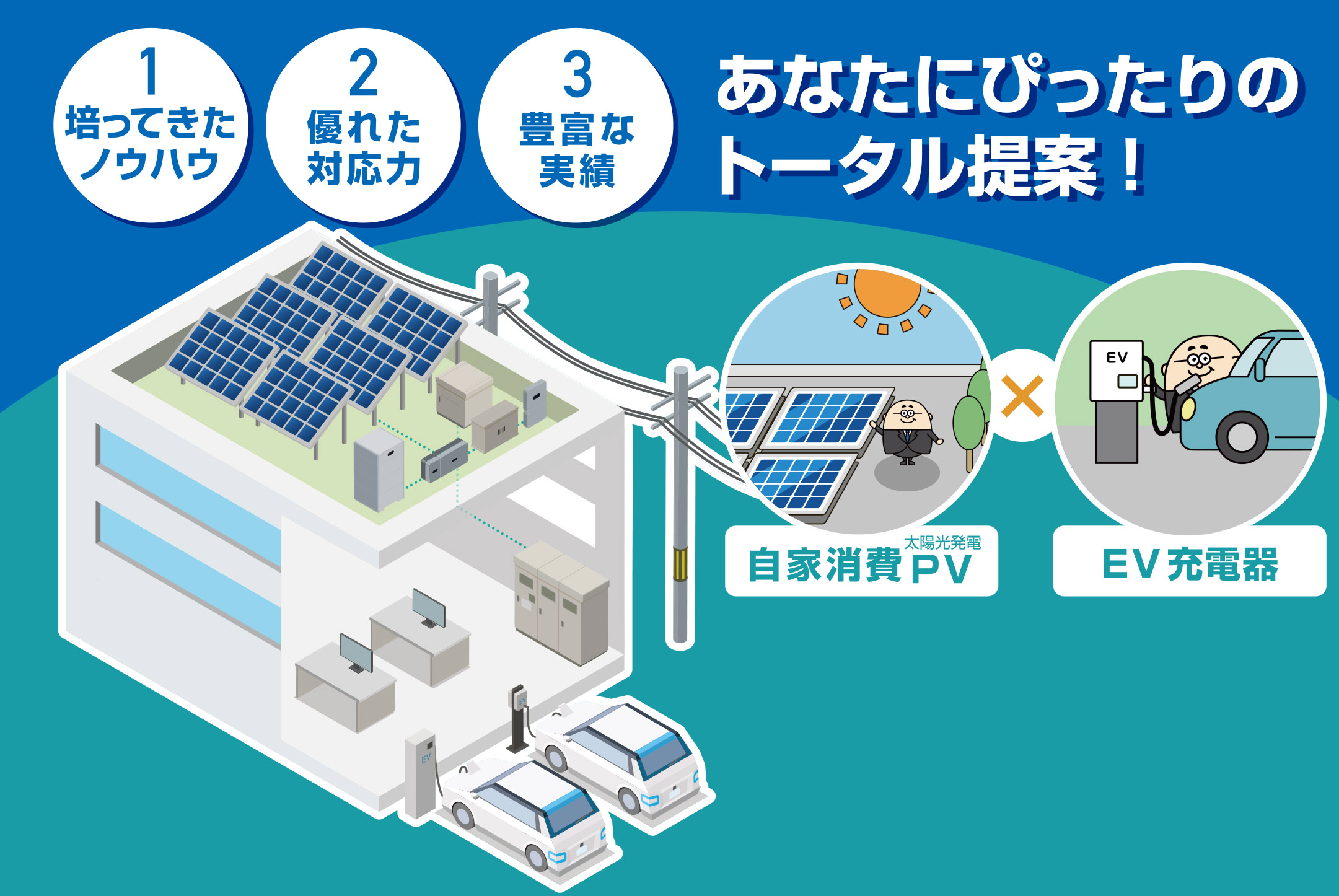 ニシヤマ、自家消費PV×EV充電器でエコな取り組み－「事業所向け