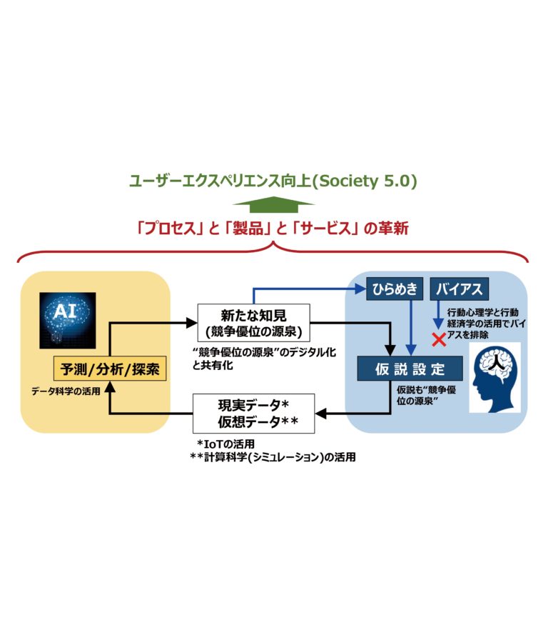 横浜ゴム、ゴムとスチールコードの接着老化メカニズムを解明