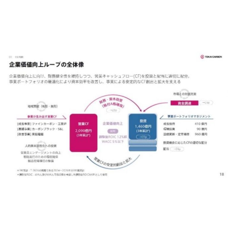 東海カーボン、「第11回IRグッドビジュアル賞」を受賞