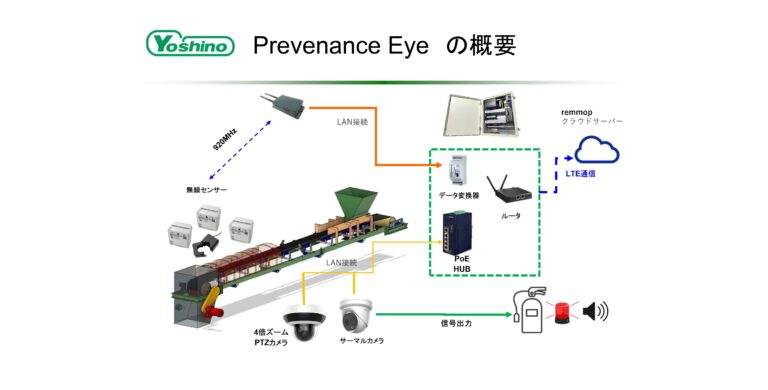 𠮷野ゴム工業、ベルトコンベヤ予知予防保全システム 「プリベナンス・アイ」発売