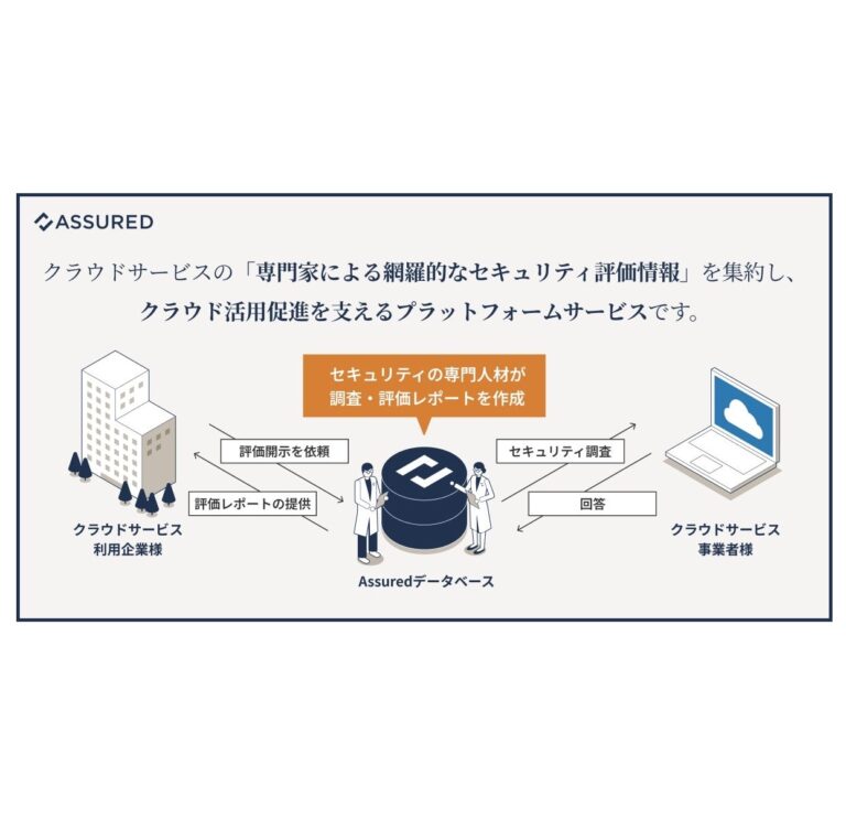 住友理工、セキュリティ評価プラットフォーム「Assured」を導入