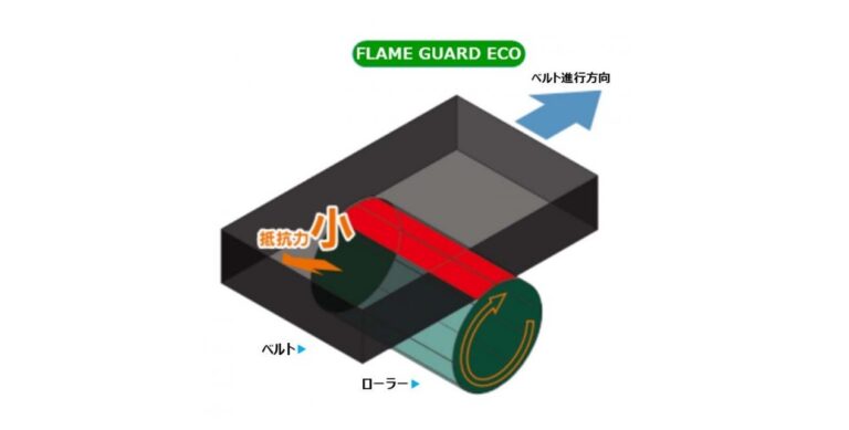 横浜ゴム、省エネルギー性能を高めた難燃性コンベヤベルトを発売