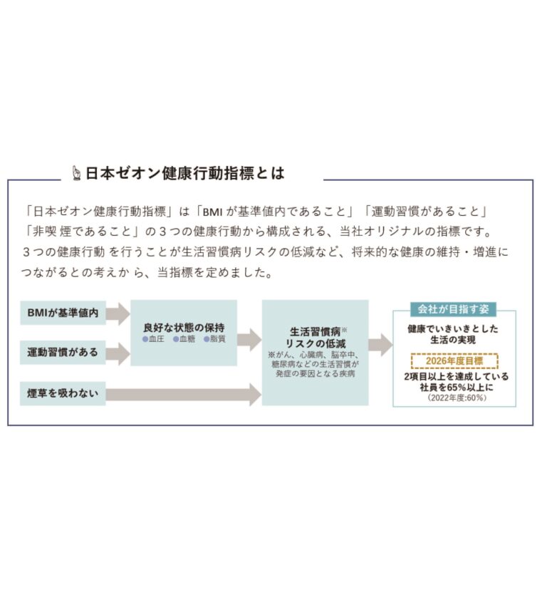 日本ゼオン、テレワークと出社のバランスを保ちながら組織力を強化