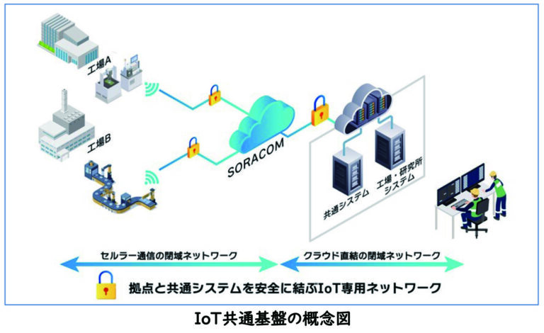 日本ゼオン、製造現場のデータ活用を支えるIoT共通基盤の運用を開始