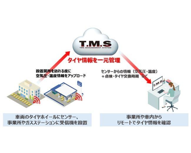 横浜ゴム、タクシー事業者向けタイヤソリューションサービスの提供を開始