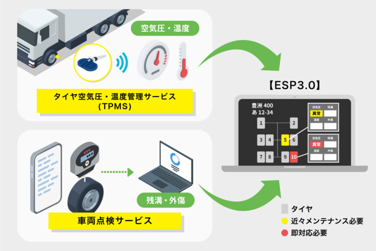 ダンロップタイヤ、「エコスマートプラン」の利用者拡大に注力