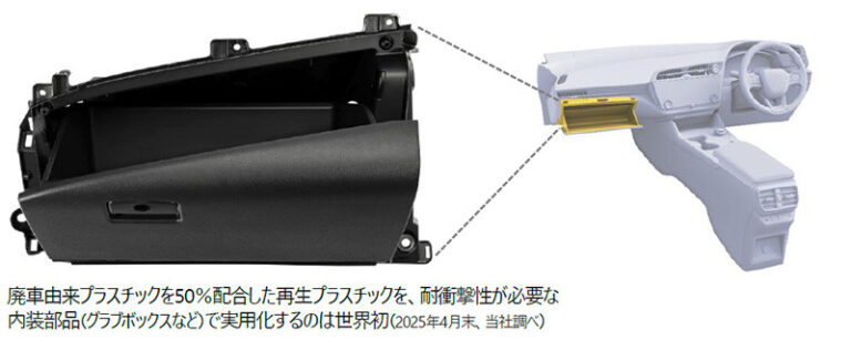 豊田合成、廃プラ使用の自動車部品が「“超”モノづくり賞」の「日本力賞」受賞