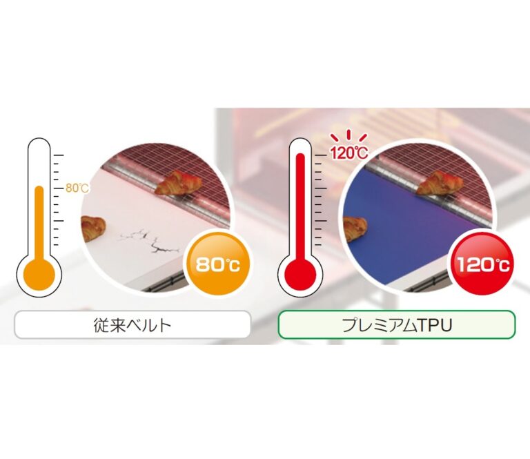 ハバジット日本、食品関連は高温・耐熱タイプ製品の開発・提案に注力