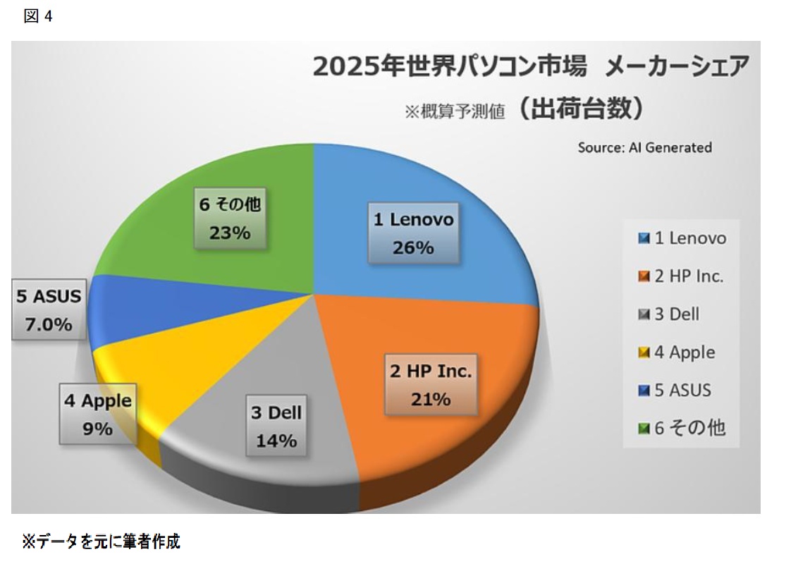 世界半導体業界の現状（市場） | ゴム報知新聞NEXT | ゴム業界の専門紙