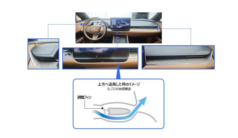 豊田合成、車載エアコン用「電動ヒドゥンレジスタ」を開発