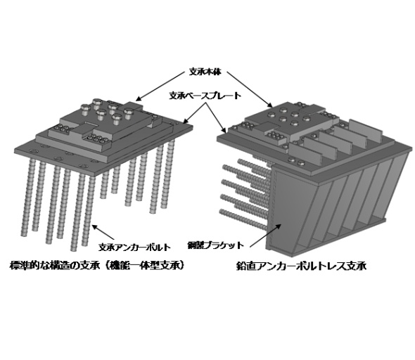 住友理工と三井住友建設、支承取替工事に用いる「鉛直アンカーボルトレス支承」を共同開発