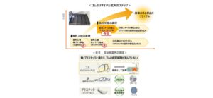 豊田合成、ゴム廃材の回収先をグループ会社へ拡大