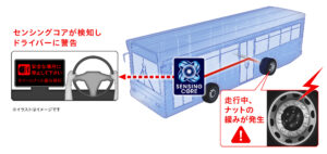 住友ゴム工業、独自のソフトウェア技術「センシングコア」の搭載車両を拡大